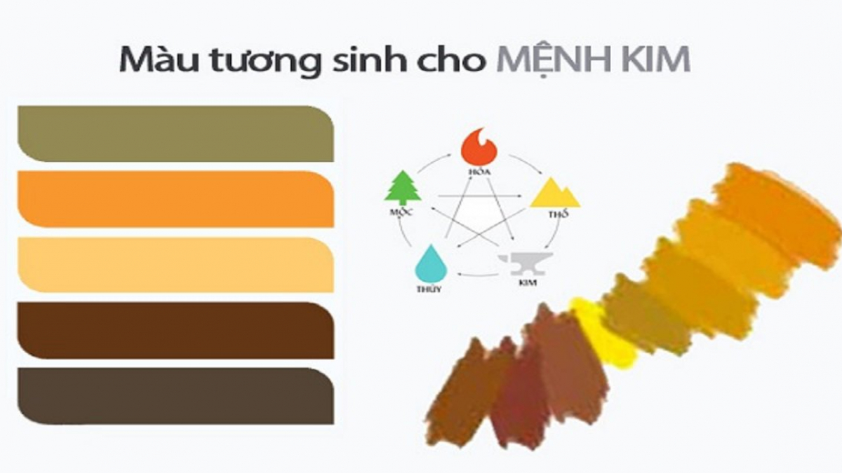 Màu bản mệnh của người mệnh kim đó là các màu trắng, màu xám hoặc màu ghi